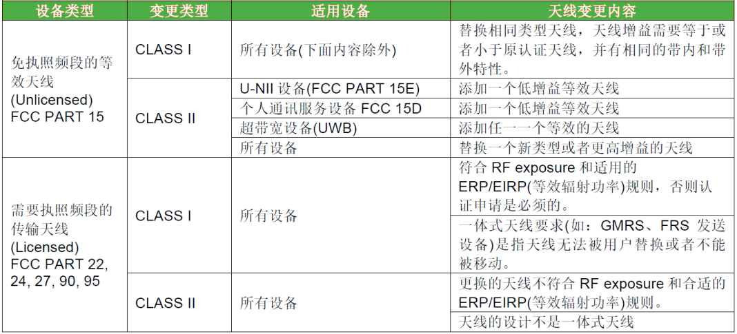 KDB 178919將各類變更細(xì)分-天線變更