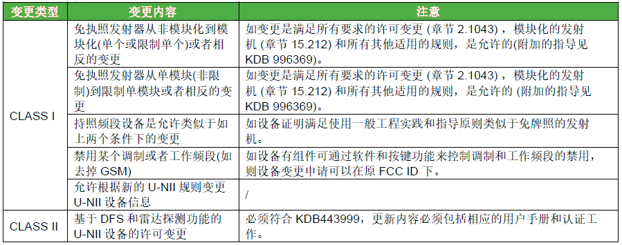 KDB 178919將各類變更細(xì)分-綜合性變更