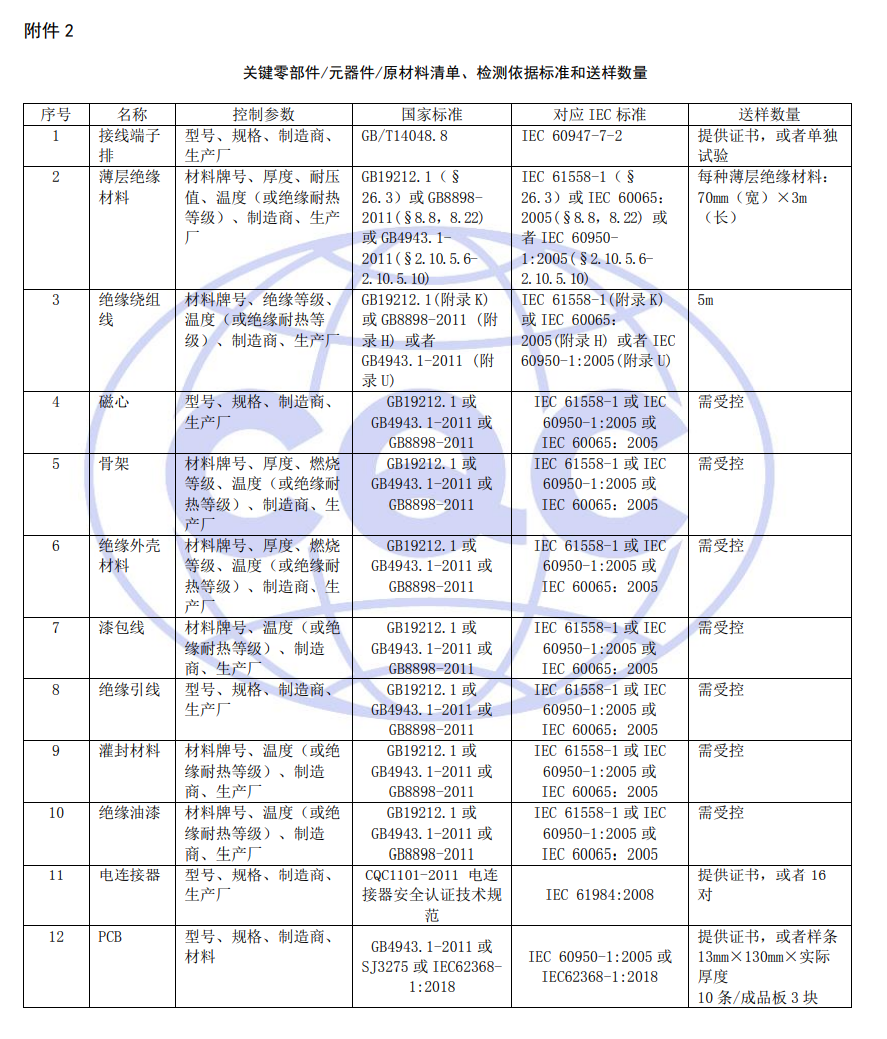關(guān)鍵零部件/元器件/原材料清單、檢測依據(jù)標(biāo)準(zhǔn)和送樣數(shù)量